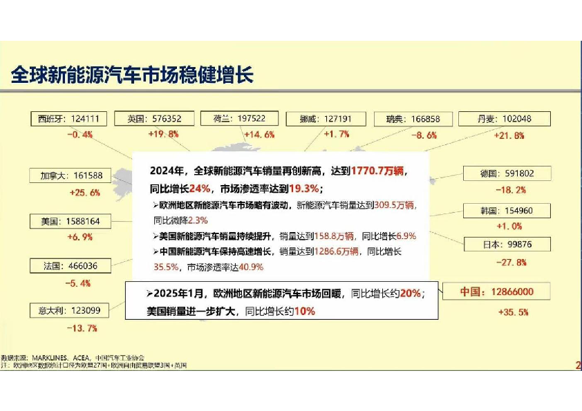 创新引领,跨界协同:加快汽车产业电动化、智能化、低碳化发展